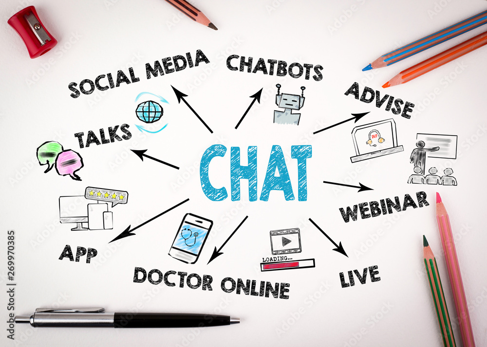 Wall mural chat, communication digital web and social network concept. chart with keywords and icons on white d