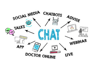 Chat, Communication Digital Web and social network Concept. Chart with keywords and icons on white background