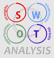 Swot analysis banner, shortcut letters in colored circle shapes, sparse modern design, vector schema
