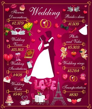 Plan of wedding costs, hugging bride and groom