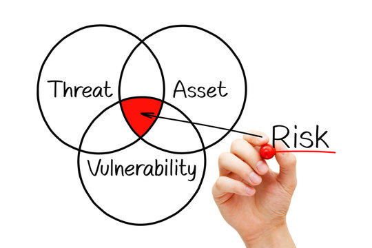 Risk Assessment Diagram Concept