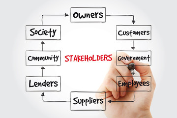 Company stakeholders mindmap with marker, business concept background