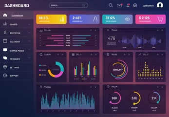 Foto op Plexiglas Web UI UX application data infographic. Flat dashboard with daily statistics graphs, UI elements, network management data screen with charts and diagrams. Vector user interface illustration © Yelyzaveta