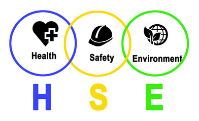 Diagram of Health and Safety Environment
