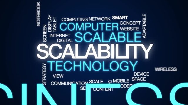 Scalability animated word cloud. Kinetic typography.