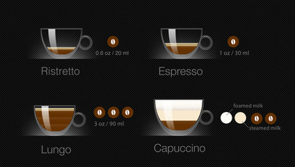 Set of espresso coffee types. Vector illustration. Ready to use for your design, presentation, promo, ad. EPS10.	