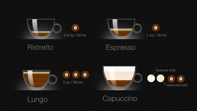 Set of espresso coffee types. Vector illustration. Ready to use for your design, presentation, promo, ad. EPS10.	