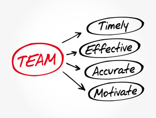 TEAM - Timely, Effective, Accurate, Motivate acronym, business concept background