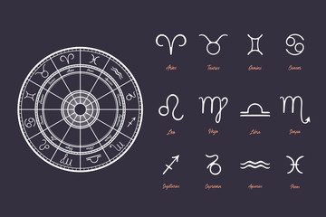 Set of zodiac signs characters. Horoscope circle. 12 items. Vector illustration.