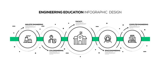 ENGINEERING EDUCATION INFOGRAPHIC DESIGN