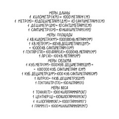 Metric system of measures - measure length, measure area, measure volume and measure weight. Handwritten text in Russian. 