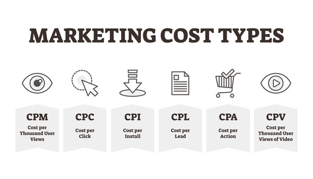 Marketing cost types vector illustration. BW outlined promotion expenditure