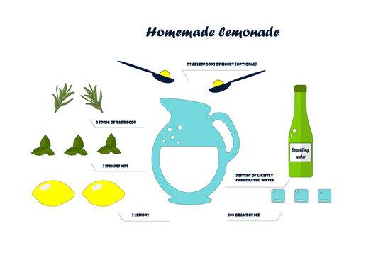  Flat lemonade recipe. Jug, mint, tarragon, lemon, bottle, ice and a spoon with honey on a white background.
