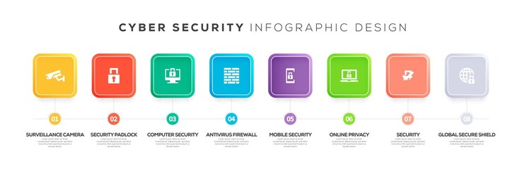 CYBER SECURITY INFOGRAPHIC CONCEPT