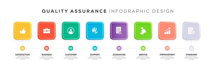 QUALITY ASSURANCE INFOGRAPHIC CONCEPT
