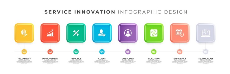 SERVICE INNOVATION INFOGRAPHIC CONCEPT