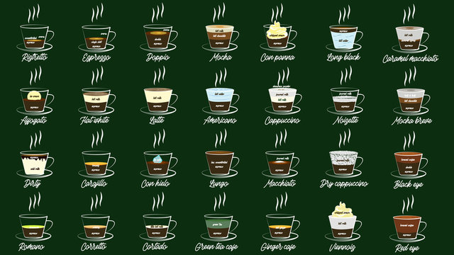 Set of coffee menu in vintage