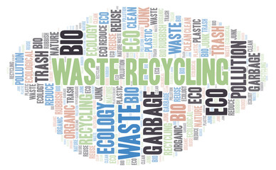 Waste Recycling word cloud.