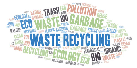 Waste Recycling word cloud.