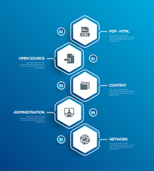 CONTENT MANAGEMENT SYSTEM INFOGRAPHIC DESIGN