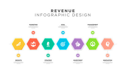 REVENUE INFOGRAPHIC DESIGN