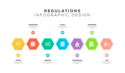 REGULATIONS INFOGRAPHIC DESIGN