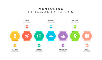 MENTORING INFOGRAPHIC DESIGN