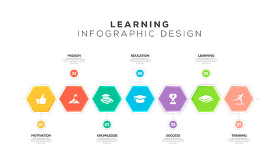 LEARNING INFOGRAPHIC DESIGN