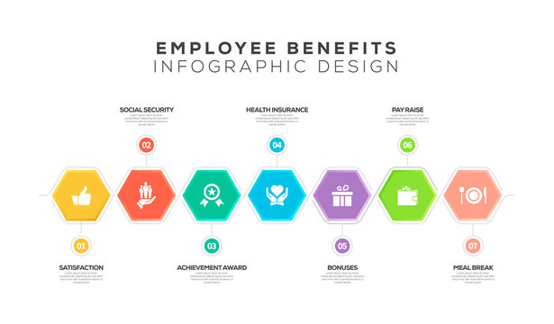 employee benefits infographic