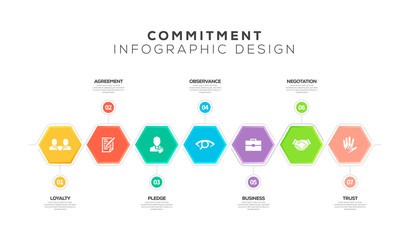 COMMITMENT INFOGRAPHIC DESIGN