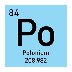 Polonium chemical symbol