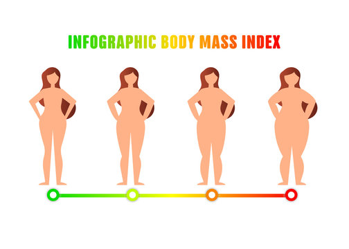 Creative infographics weight loss. Healthy lifestyle and normal weight