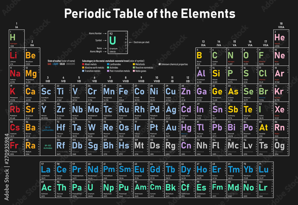 Wall mural periodic table of the elements