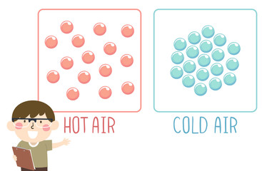 Kid Boy Hot Cold Air Molecule Illustration
