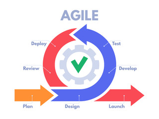 Agile development process infographic. Software developers sprints, product management and scrum sprint scheme vector illustration