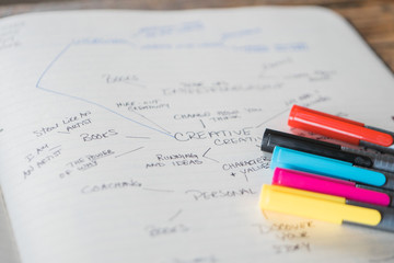Various colored pens on a journal page where a brainstorm of creativity and mind mapping is taking place
