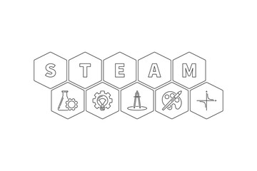 STEAM - science, technology, engineering, art, and mathematics vector minimal illustration in outline style