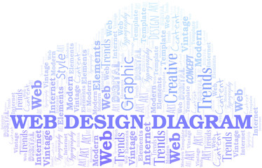 Web Design Diagram word cloud. Wordcloud made with text only.