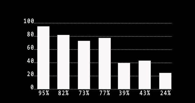 Vertical Bar graph. Diagram with percentage symbol. Black and white design. 4K video