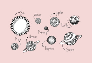 Planets draws of solar system design