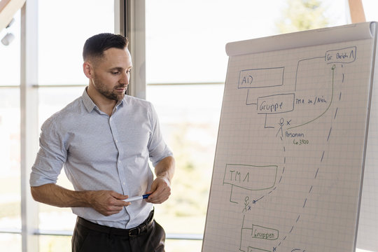 Businessman at flip chart in office