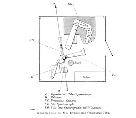 Astronomical illustration