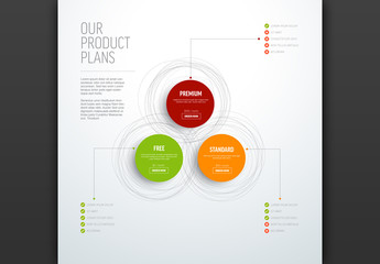 3 Product Plan with Features Layout with Circles