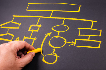 Flowchart Sketched on Chalkboard
