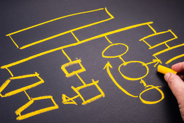 Flowchart Sketched on Chalkboard