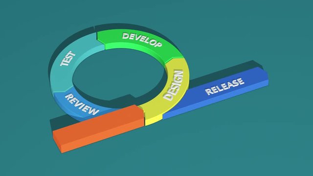 project life cycle with animation of agile chart, seamless loop (3d render)