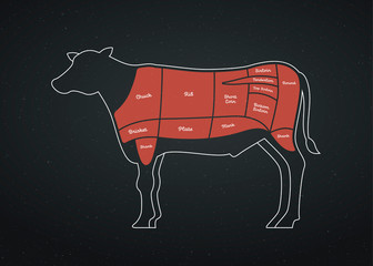 Vector beef steak diagram poster. American meat cutting. White flat cow silhouette with markup isolated on black background. Red color zone highlighting and text. Design for cafe menu, decoration.