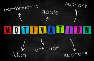 Motivation concept - Chalkboard with motivational keywords