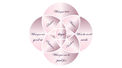 Ikigai: The japanese secret to a long and happy life vector illustration