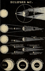 ILUSTRACJA ASTRONOMICZNA
